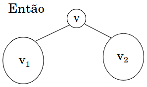 Relação entre nós numa Árvore Binária de Busca