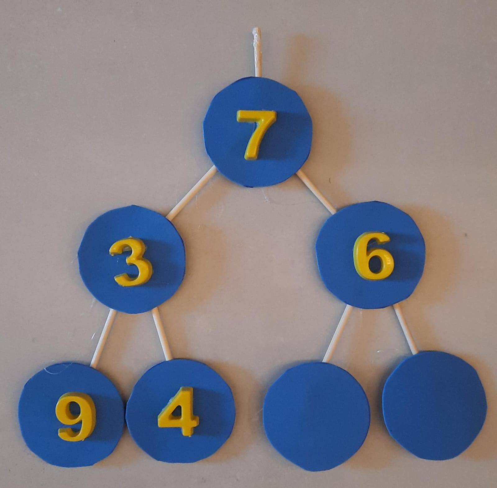 Min-Heap H2