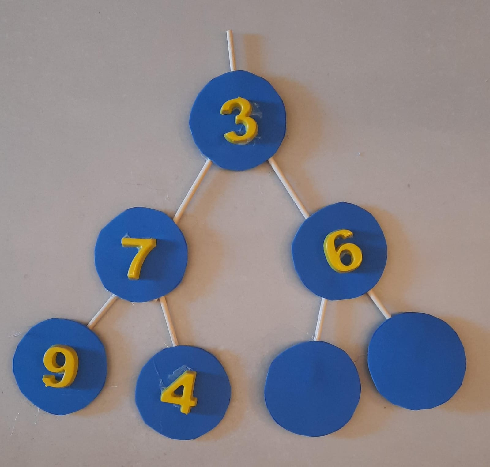 Min-Heap H3