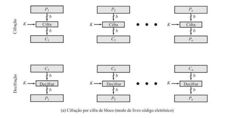 Retirado do livro-texto