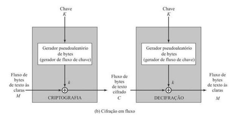 Retirado do livro-texto