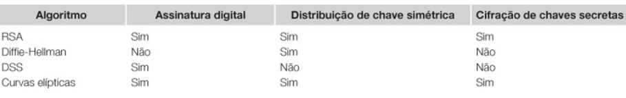 Livro-Texto