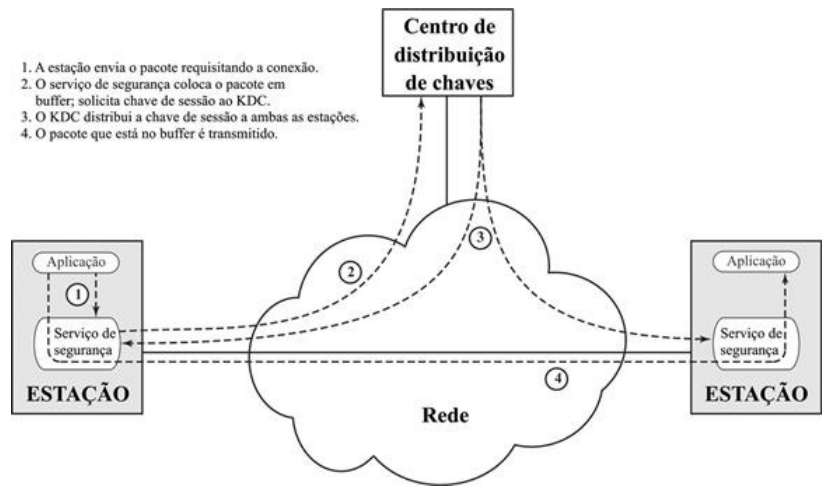 Livro-texto