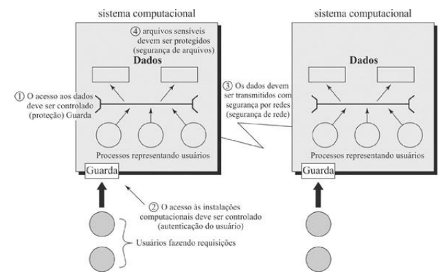 Livro Stallings (Seção 1.2)