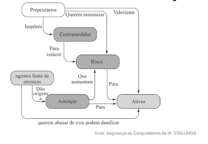 Terminologia