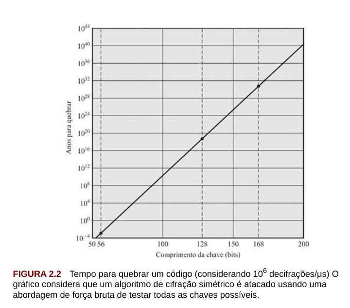 Retirado do livro-texto