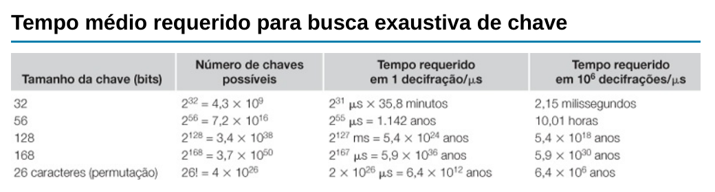 Retirado do livro-texto